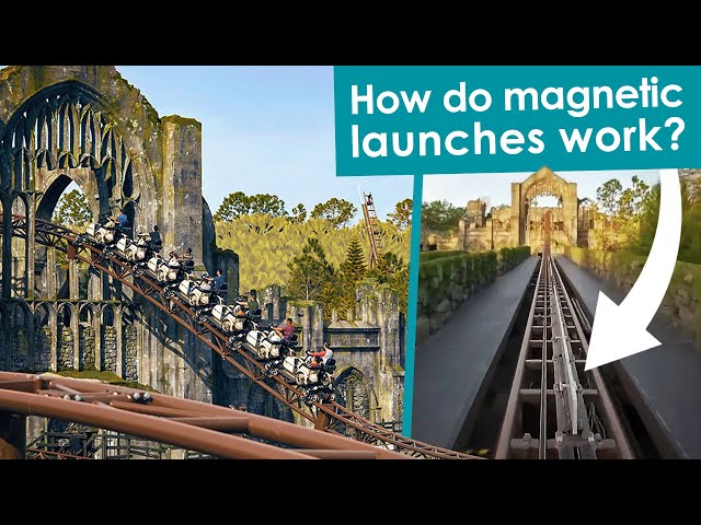 Magnetic Launch, Motion & Braking by Velocity Magnetics