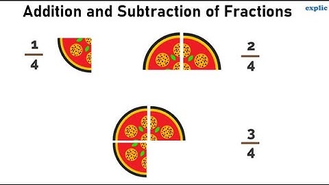 Addition and Subtraction of Fractions (Class 6 CBSE)