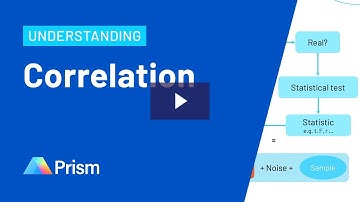 An Introduction To Correlation