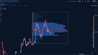 Quantower Big Trades & DOM Indicators: Live Examples (+ Template)