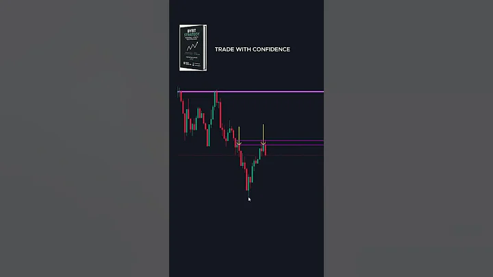 Forex Trading For Beginners (2025 Full Course)
