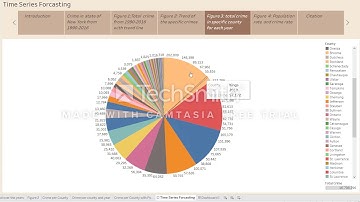 Time Series and Forecasting:Assignment 9.1