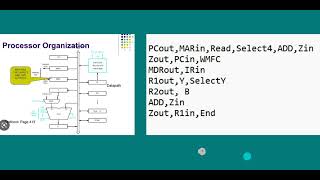COMPLETE INSTRUCTION EXECUTION CYCLE- B1