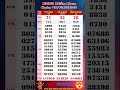 Southern Lottery XSMN On July 17 2025 Live Lottery Results Tay Ninh Lottery An Giang Lottery Southern Lottery XSMN On July 17 2025 Live Lottery Results Tay Ninh Lottery An Giang Lottery