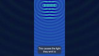 Why laser beams don't spread out? #science #optics #physicssimulations #lasers