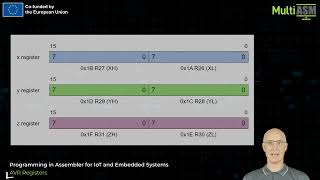 MultiASM2x 4 AVR Registers