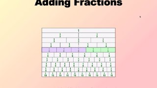 Adding Fractions
