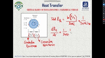 Module 1 Lecture 8 Critical Radius of Insulation