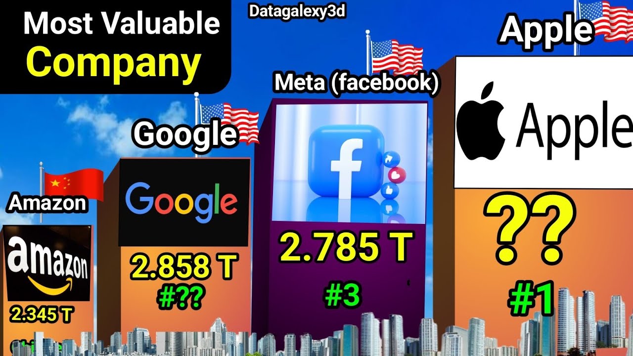 Compersion: Most Valuable Companies in the world 2024 - YouTube