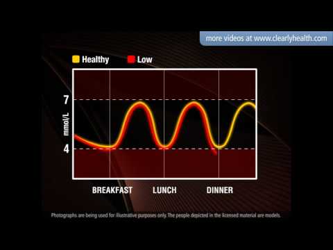 diabetes:-your-blood-glucose-target-range