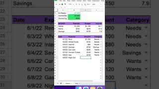 How to do a bi weekly 50/30/20 budget