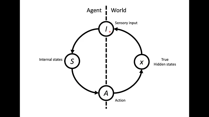 Jakob Hohwy - Predictive Processing and Consciousness [MESEC WinterSchool 2024]