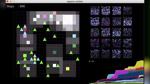 Multiple Agents - Reinforcement Learning Simulation In Python