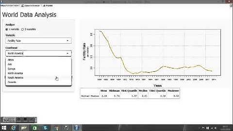World Data Analysis by Rstudio - Shiny