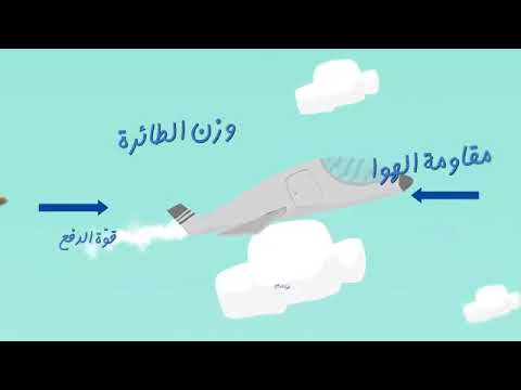 برنولي وفكرة عمل جناح الطائرة