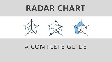 A Complete Guide to Radar Chart in PowerPoint