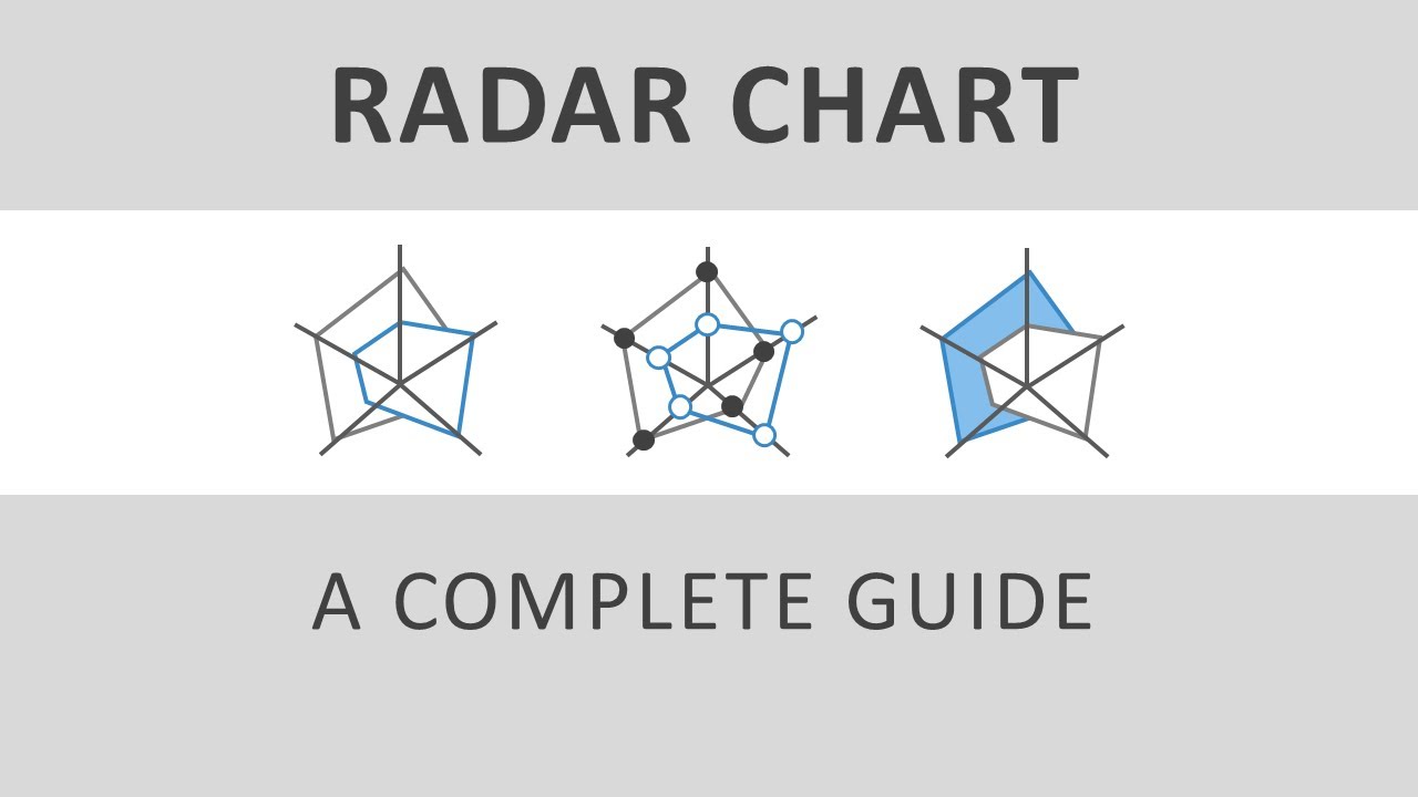 Radar Quick Reference Chart A Complete Guide to Radar Chart in PowerPoint - YouTube