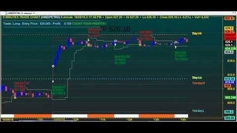 TRADING 5 MINUTES CHART CODE : 3*5584 AMIBROKER AFL FORMULA