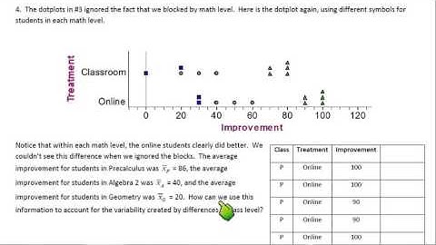 4.2 (Day 4) Experiments—Blocking
