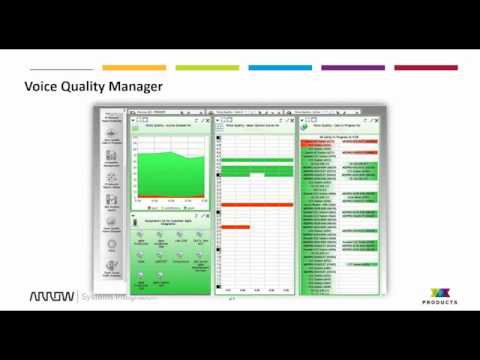 How Does Prism OneView Work?