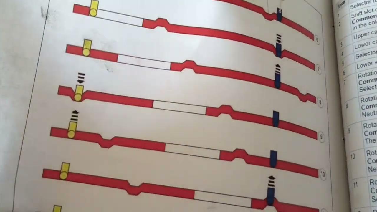 P073F ford focus - YouTube