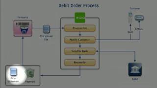 Debit Order Process