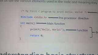 Print Hello world basic c coding 