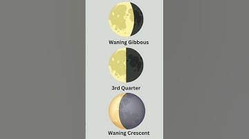 Learn the Moon Phases