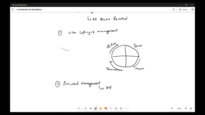Introduction to Sailpoint IdentityNow | Identity Security Cloud ISC Training