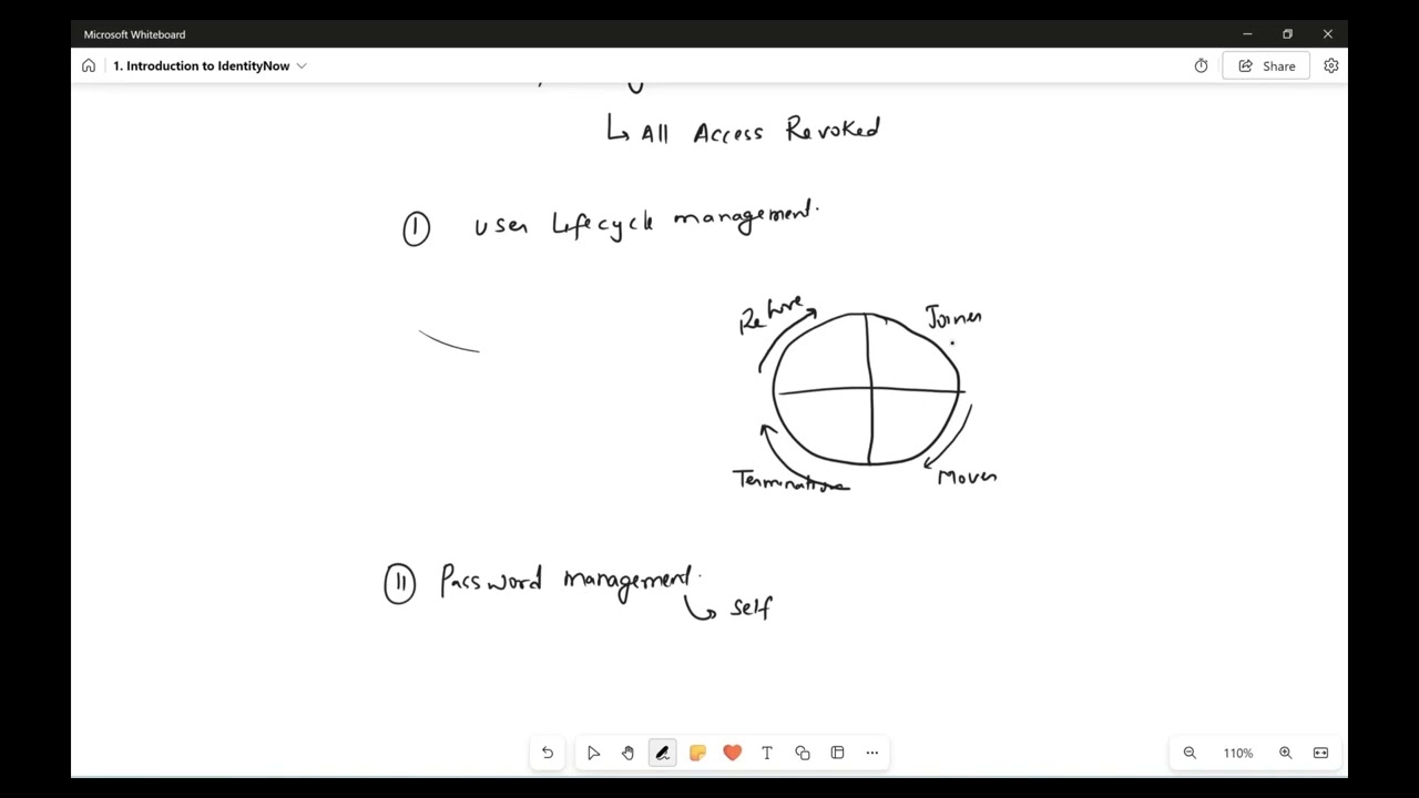 Introduction to Sailpoint IdentityNow | Identity Security Cloud ISC Training