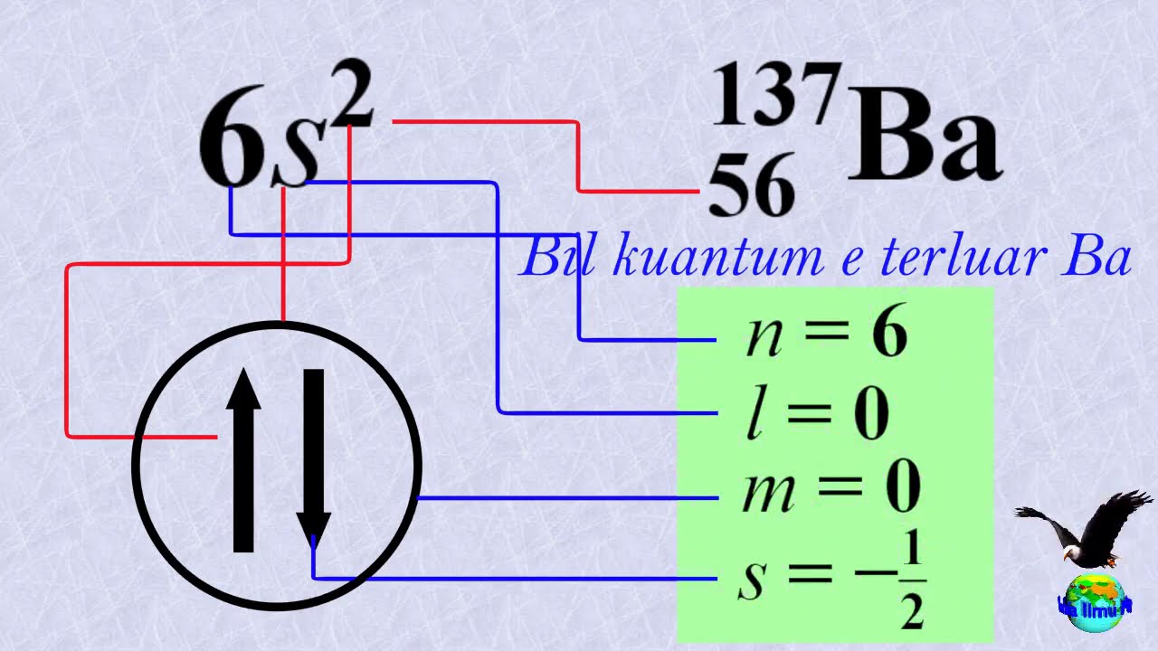 BILANGAN KUANTUM (elektron terluar atom Ba)