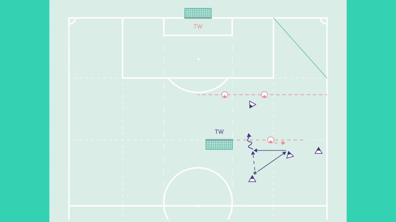 Spielelement 4: Von 2v1 auf 3v2 (Seite 196)