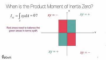 Product Moment of Inertia and Principal Axes