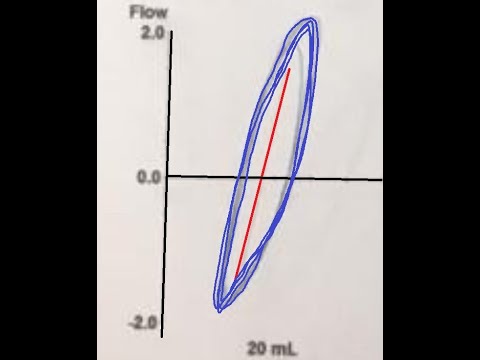 Como se realiza los VOLÚMENES PULMONARES, PLETISMOGRAFIA pulmonar