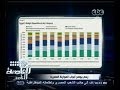 #هنا_العاصمة #**ر.. ودعم الطاقة
