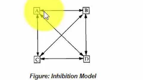 INHIBITION MODEL OF SUCCESSION CSIR NET DEC 2017 ECOLOGY