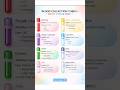 BLOOD COLLECTION TUBES colour code and uses #bloodcollection  #colourcode  #bloodcounts #bloodbank