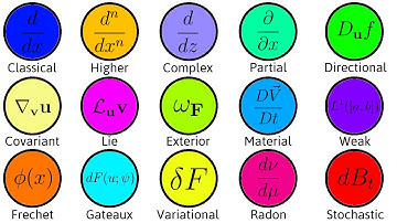 Every Type of Derivative Explained in 8 Minutes