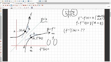 3.7. Derivatives of Inverse Functions