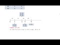 Shortest Job First (SJF) Scheduling Algorithm Animation Explained
