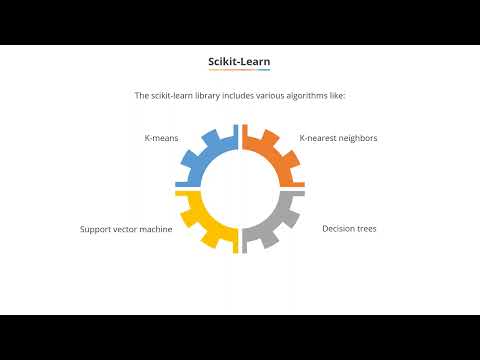 Scikit - Learn