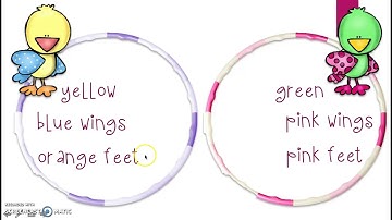 Compare and Contrast w/a Venn