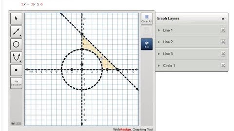Graph the system of inequalities on WebAssign