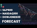 Sp500  nasdaq100  dowjones30 daily forecast for 2nd may 2024