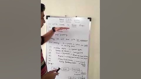 How CFD works (Step - Pre-Processing)