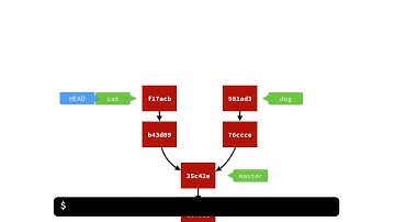 另一種合併方式（使用 rebase）