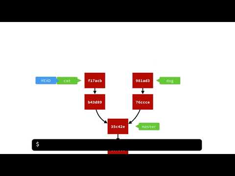 另一種合併方式（使用 rebase）