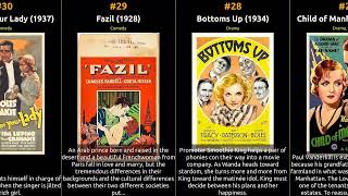 Celebrity John Boles - Best movies Profile