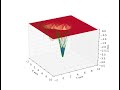 Understanding the Mathematics behind Gradient Descent