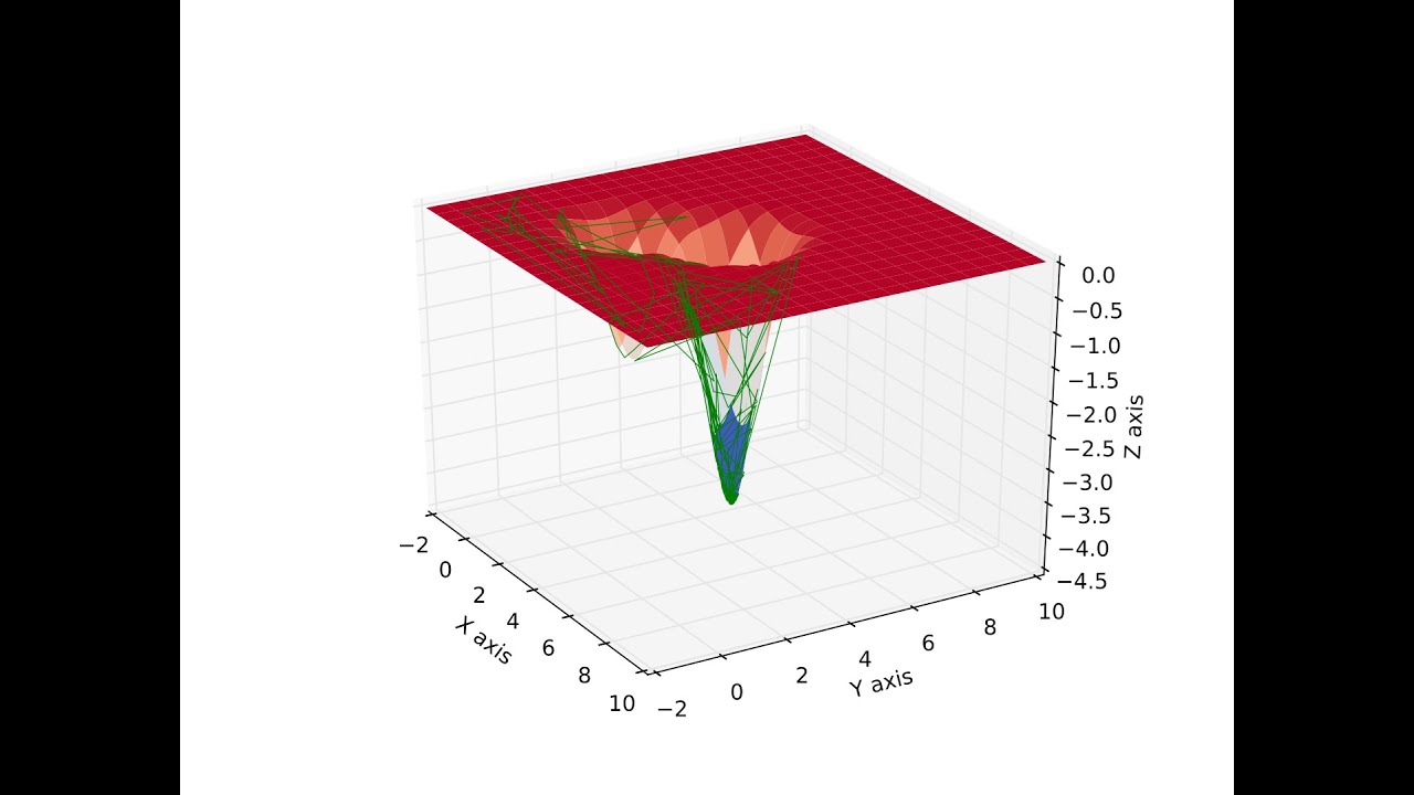 Understanding the Mathematics behind Gradient Descent - YouTube